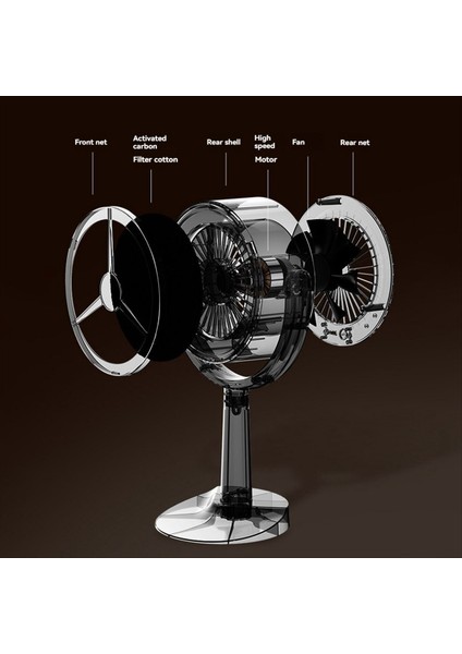 Mini Mutfak Taşınabilir Masaüstü Davlumbaz Filtre Süngeri (Yurt Dışından) fırsatları