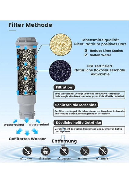 Melitta, Krups Claris Için 3 Adet Kahve Makinesi Su Filtresi Kartuşu (Yurt Dışından) indirimleri