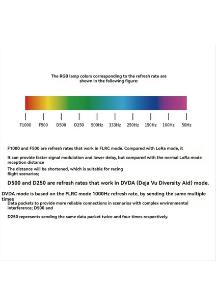 Geprc Elrs Dual 2.4ghz Çift Antenli Çeşitlilik Alıcısı Rx Için (Yurt Dışından) fiyatları