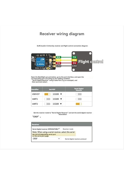 Geprc Elrs Dual 2.4ghz Çift Antenli Çeşitlilik Alıcısı Rx Için (Yurt Dışından) modelleri