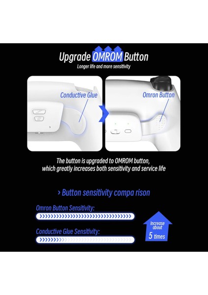 Ps5 Kontrolcüsü Için Joystick Düğmeli Geri Düğmesi Kiti A (Yurt Dışından) fiyatları