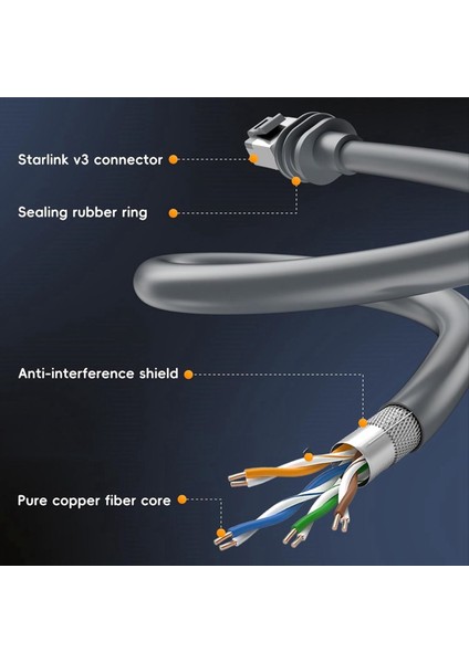 Starlink Gen3/v3 Yedek Ağ Kablosu (15 M) Için (Yurt Dışından) indirimleri