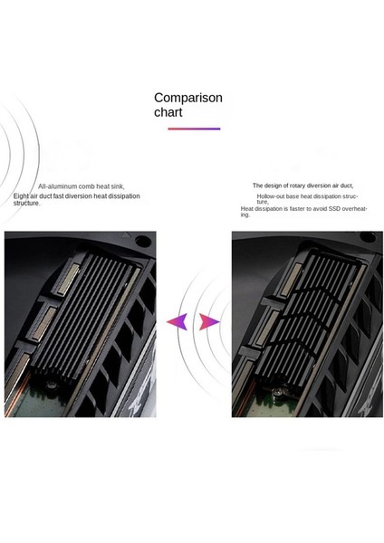 M.2pro 2280 Nvme Soğutucu M.2pro SSD Soğutucu Termal Ped B (Yurt Dışından) fırsatları