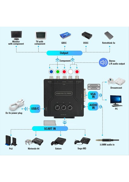Nintendo 64 Oyun Konsolu Için Rgbs VGA - Ypbpr Bileşen Dönüştürücü (Yurt Dışından) indirimleri