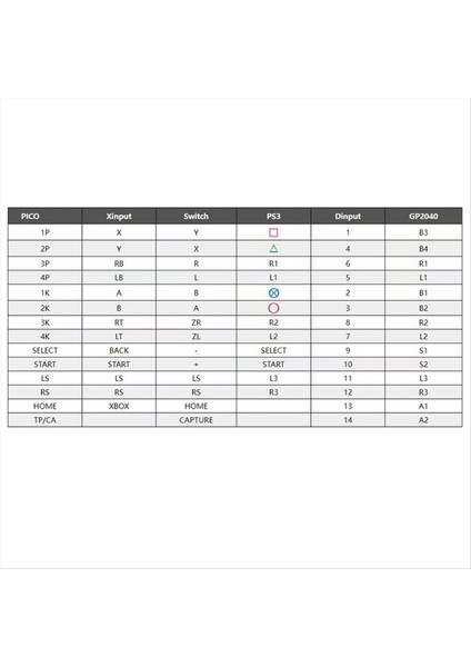 Ps4/ps5/pc Için Tam Düğmeli Arcade Dövüş Çubuğu Oyun Kumandası (Yurt Dışından) modelleri