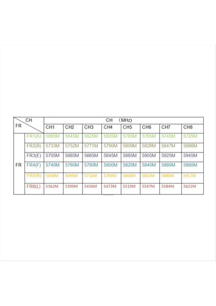 RC832S Fpv 5.8g 48CH Alıcı Video Ses Av Alıcısı (Yurt Dışından) indirimleri