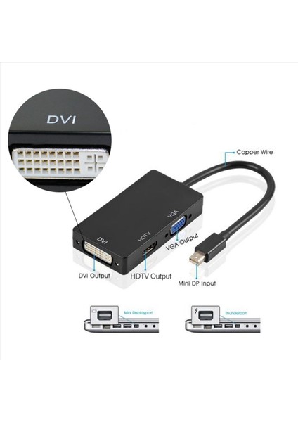 Thunderbolt - Hdtv VGA DVI Adaptörü Için Mini Display Port (Yurt Dışından) fırsatları