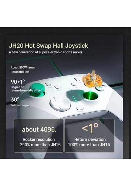 Machenıke G6PRO G5PRO V2/thunderobot G80 Siyah Için Sıcak Değiştirmeli Joystick (Yurt Dışından) fırsatları