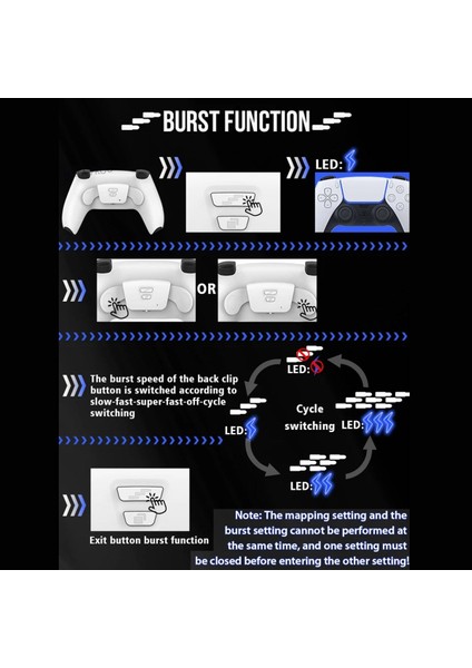 Ps5 Kontrolcüsü Için Joystick Düğmeli Geri Düğmesi Kiti B (Yurt Dışından) fırsatları