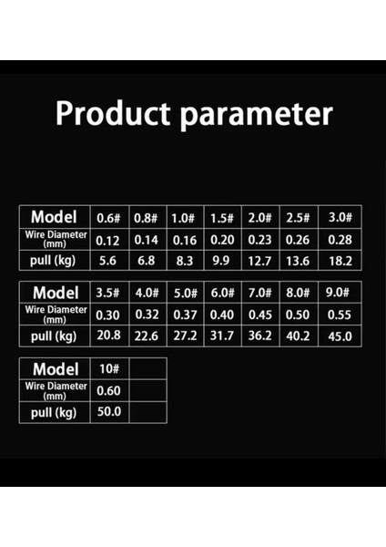 Misina 100MT Polıetılen 8 Örgülü 6.0 Ip - Lisinya fırsatları