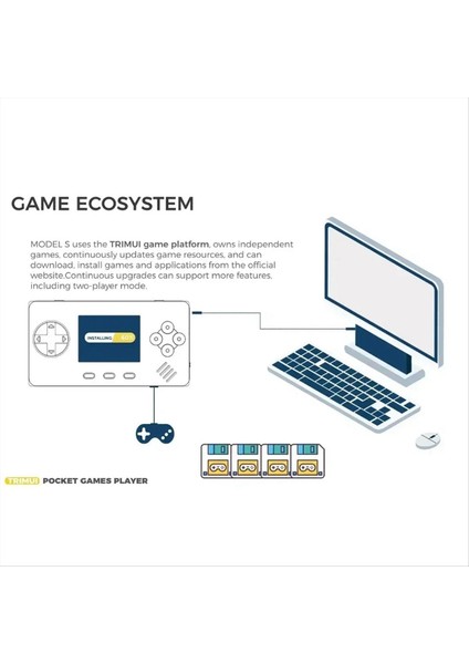 Trimui Model S Taşınabilir Oyun Makinesi 2 Inç IPS Ekran (Kırmızı) (Yurt Dışından) fırsatları