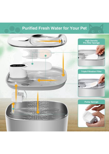 Pet Su Çeşmesi Filtresi Değiştirme Seti Değiştirme Filtresi ve Sünger 4l Cat Brinter Pet Drinker Aksesuarları (Yurt Dışından) modelleri