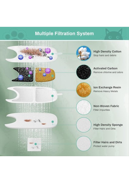 Pet Su Çeşmesi Filtresi Değiştirme Seti Değiştirme Filtresi ve Sünger 4l Cat Brinter Pet Drinker Aksesuarları (Yurt Dışından) fırsatları