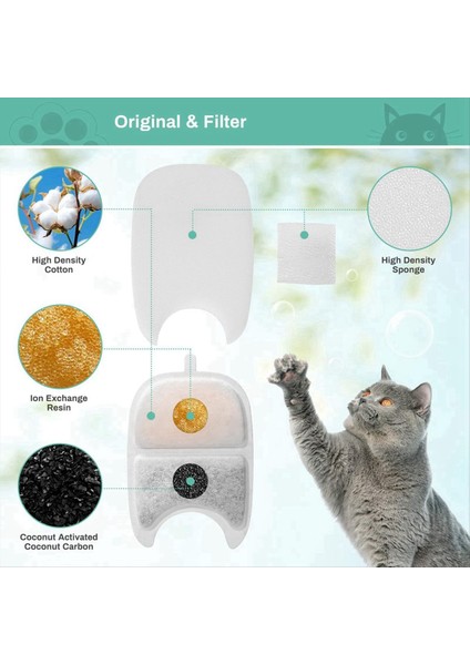 Pet Su Çeşmesi Filtresi Değiştirme Seti Değiştirme Filtresi ve Sünger 4l Cat Brinter Pet Drinker Aksesuarları (Yurt Dışından) indirimleri