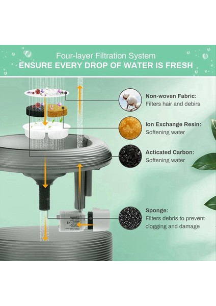 Kedi Su Çeşmesi, Verimli Pet Su Çeşmesi Filtreleri, Birden Fazla Modellerle Uyumlu (Yurt Dışından) modelleri