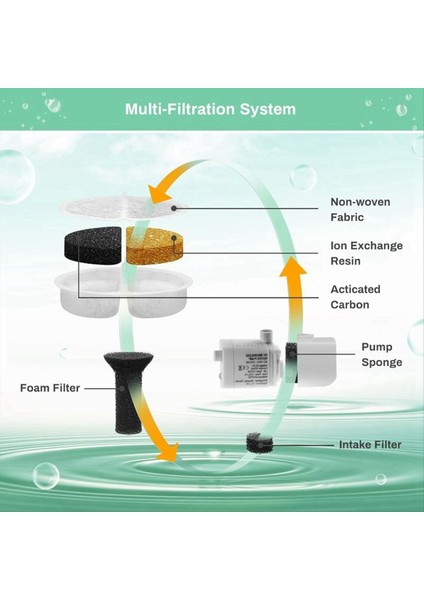 Kedi Su Çeşmesi, Verimli Pet Su Çeşmesi Filtreleri, Birden Fazla Modellerle Uyumlu (Yurt Dışından) fırsatları