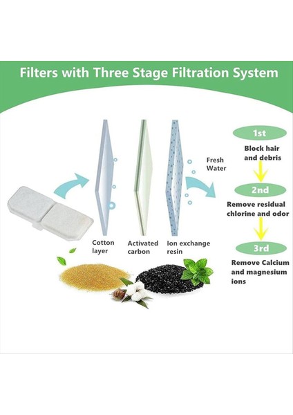 10PCS Kedi Su Çeşmesi Filtre Pet Su Çeşmesi Yedek Filtre Elemanları Su Dağıtıcı Aktif Karbon Filtreleri (Yurt Dışından) fiyatları
