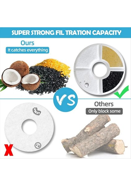 Kedi Suyu Içme Çeşmesi Için Yedek Aktif Karbon Filtresi Değiştirilmiş Filtreler Çiçek Tpye (Yurt Dışından) fırsatları