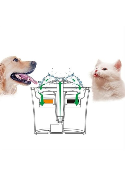 Kedi Suyu Içme Çeşmesi Için Yedek Aktif Karbon Filtresi Değiştirilmiş Filtreler Çiçek Tpye (Yurt Dışından) indirimleri