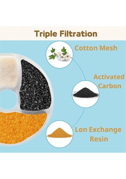 Kedi Su Çeşmesi Yedek Filtreleri Pet Su Çeşmesi Değiştirme Filtresi 74 Oz/2.2l Otomatik Için Uygun (Yurt Dışından) modelleri
