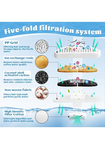 6pcs Kedi Su Çeşmesi Filtreleri Uahpet Su Çeşmesi 67OZ/2L Kedi Su Çeşmesi Kedi Çeşmesi Değiştirme Filtre (Yurt Dışından) modelleri