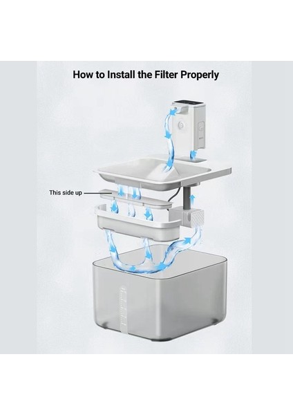 6 Kedi Su Çeşmesi Için Aktif Karbon Filtresi Wfp6 Pet Otomatik Içme Çeşmesi Için Yedek Filtreler (Yurt Dışından) fiyatları