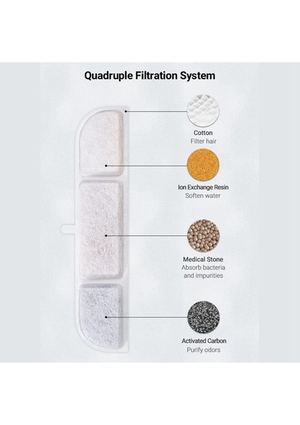 6 Kedi Su Çeşmesi Için Aktif Karbon Filtresi Wfp6 Pet Otomatik Içme Çeşmesi Için Yedek Filtreler (Yurt Dışından) fırsatları