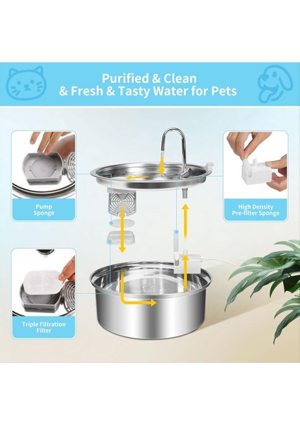 Kedi Su Çeşmesi Filtreleri 7L/230 Oz/1.8g Paslanmaz Çelik Pet Su Çeşme Filtreleri ve Süngerleri 16 Set (Yurt Dışından) modelleri