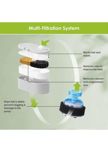 6pcs Kedi Su Çeşmesi Filtreleri 3.2L/108OZ ve 4L/134OZ Evcil Hayvan Su Çeşmesi Içme Çeşmesi Yedek Filtre Köpükler (Yurt Dışından) modelleri