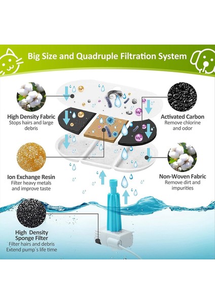 Yedek Kedi Su Çeşmesi Filtreleri Petlibro Kapsül Pet Su Çeşmesi 71 Oz/2.1l Pet Su Dıspenser Filtreleri 8+8 (Yurt Dışından) fırsatları