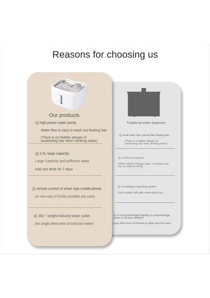 Akıllı Kediler Su Dağıtıcı Su Kablosuz Uygulaması Otomatik Algılama Sirkülasyonu Pet Içme Suyu Izleme Bizi Fiş (Yurt Dışından)