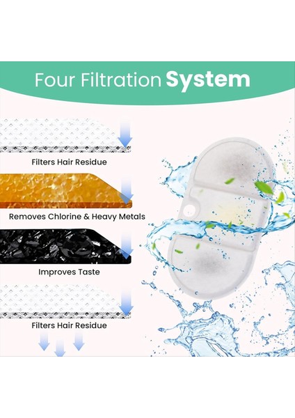 Petlibro 71OZ/2.1L Pet Çeşmesi Üçlü Filtrasyon Su Çeşme Filtreleri Için Kedi Su Çeşmesi Yedek Filtreleri (Yurt Dışından) fırsatları