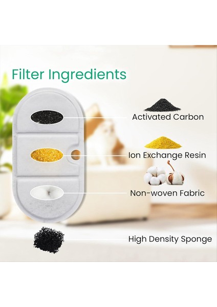 Petlibro 71OZ/2.1L Pet Çeşmesi Üçlü Filtrasyon Su Çeşme Filtreleri Için Kedi Su Çeşmesi Yedek Filtreleri (Yurt Dışından) indirimleri