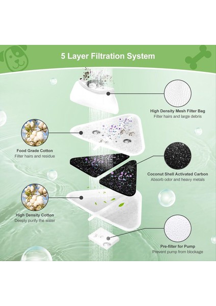 12 Set 230 Oz/7l Köpek Su Çeşmesi Kedi Su Çeşme Filtreleri Evcil Çeşme Filtreleri Değiştirme (Yurt Dışından) indirimleri