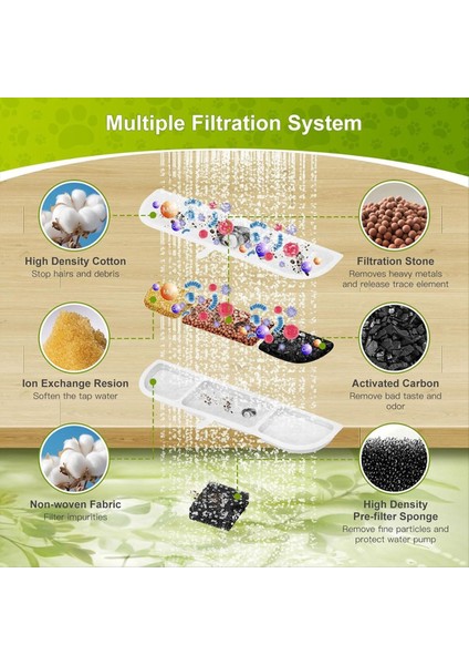 84 Oz/2.5l Pet Su Çeşmesi Filtresi Üçlü Filtrasyon Kedi Su Filtresi 6 Pcs Için Su Çeşmesi Yedek Filtreleri (Yurt Dışından) indirimleri