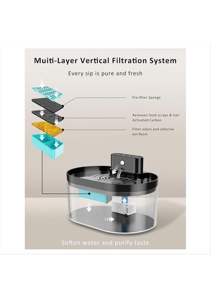 Yeni Yedek Kedi Suyu Çeşme Filtreleri, 2.2l/74 Oz Otomatik Evcil Hayvan Su Çeşmesi Yedek Filtreler ve Süngerler 6pcs (Yurt Dışından) fiyatları