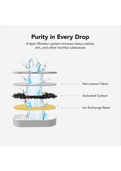 3 Pcs Yedek Su Çeşmesi Filtreleri 108OZ/3.2L Paslanmaz Çelik Kedi Köpek Dispenser Süngerler Köpük Filtreleri (Yurt Dışından) indirimleri