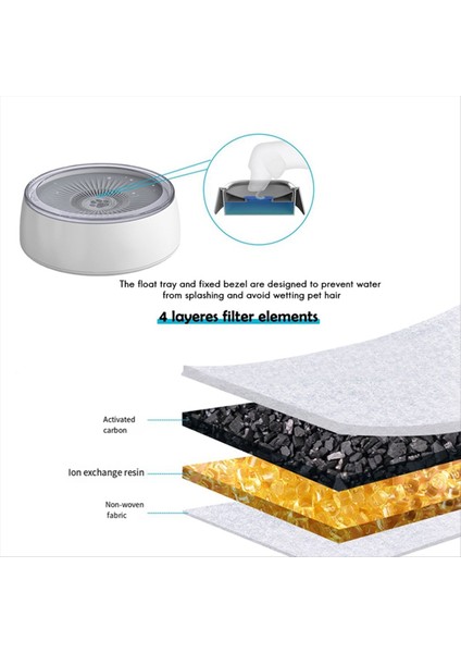 3l Pet Su Kasesi Köpek Su Kasesi Yavaş Besleyici Paspaslı Dökülme Köpek Kasesi, 101 Oz Sıçrama Geçirmez Evcil Hayvan Su Dağıtıcı Yeşil (Yurt Dışından) fırsatları