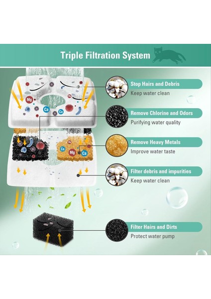 Yedek Filtreler 84OZ/2.5L Otomatik Pet Çeşmesi Kedi Su Çeşmesi Filtresi Üçlü Filtrasyon 8 Pcs (Yurt Dışından) fırsatları