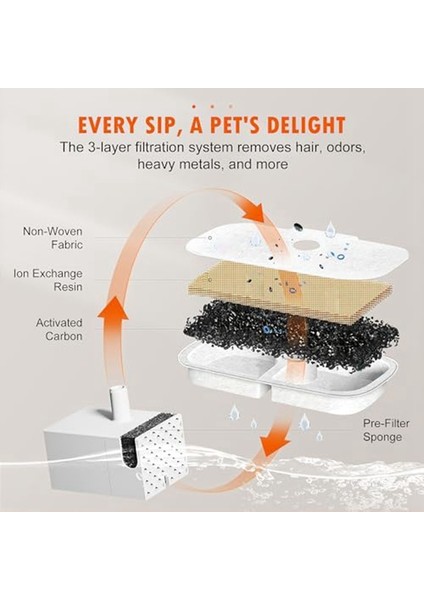 Petlıbro Dockream Kat Su Çeşmesi Için Pet Çeşme Filtreleri PLWF005/PLWF105/PLWF115 (2.5L/84OZ), Üçlü Filtrasyon (Yurt Dışından) fiyatları