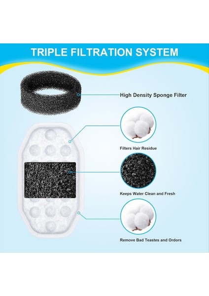 8 Set Cat Water Çeşmesi Filtreleri Yedek ve 108OZ/3.2 Paslanmaz Çelik Pet Su Çeşmesi Için Filtre Süngerleri (Yurt Dışından) fırsatları