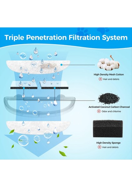 9pcs Kedi Su Çeşmesi Filtresi Yedek Pet Su Çeşmesi Filtresi WF20/CF20 Kablosuz Pompalar Kedi Su Çeşmesi (Yurt Dışından) modelleri