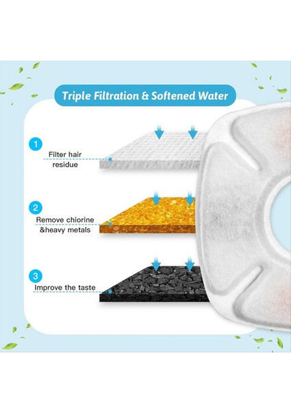 28PCS Kedi Su Çeşmesi Değiştirme Filtreleri Su Çeşme Filtreleri 95OZ/2.8L Kedi Pet Çeşmesi Için Filtre Ön Filtre Süngerleri (Yurt Dışından) fırsatları