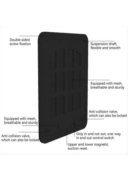 Pet Kapısı Kilitlenebilir Kapı Kapağı Kedi Pencere Kapı Kedi Ekranları Bariyer Sürgülü Kapı Pencere Ekranları Köpek Kapısı Ek B (Yurt Dışından) fırsatları