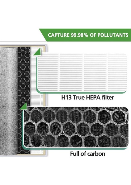 Shark Hava Temizleyici Için HE601 Hepa Yedek Filtre (Yurt Dışından) fırsatları