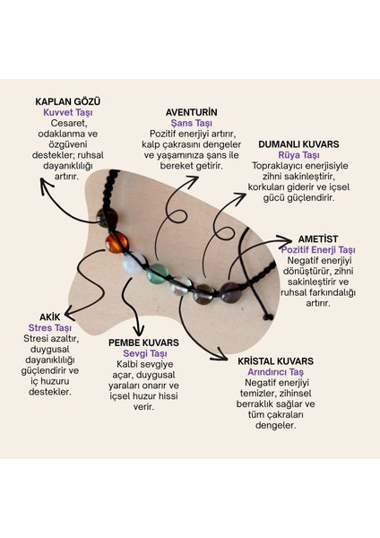 7'li Çakra Örgü Bileklik
