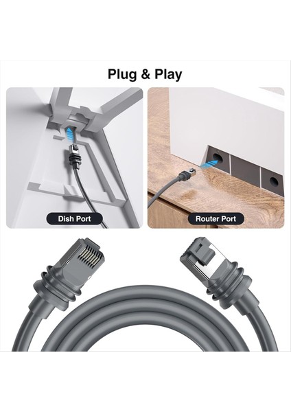 Starlink Gen3/v3 Yedek Ağ Kablosu (23 M) Için (Yurt Dışından) fiyatları