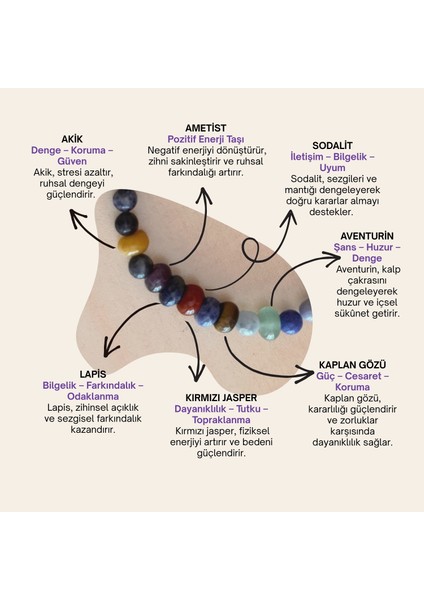 7'li Çakra Bileklik