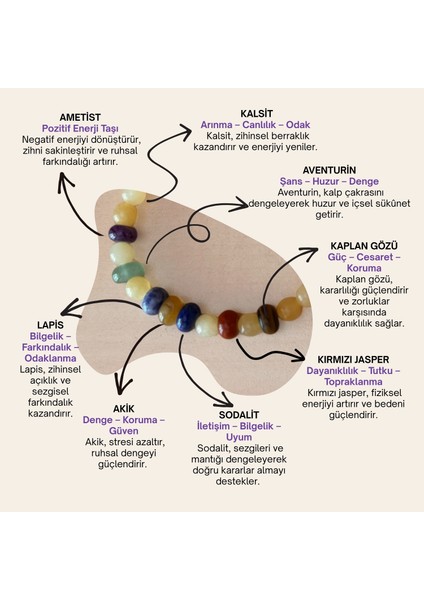 7'li Çakra Bileklik