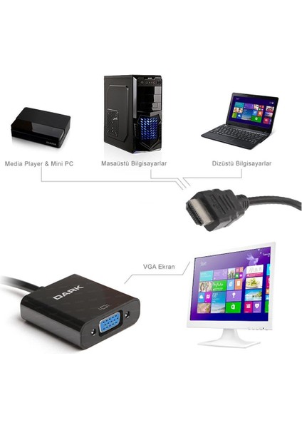 Dk-Hd-Ahdmıxvga4 HDMI - VGA Dönüştürücü